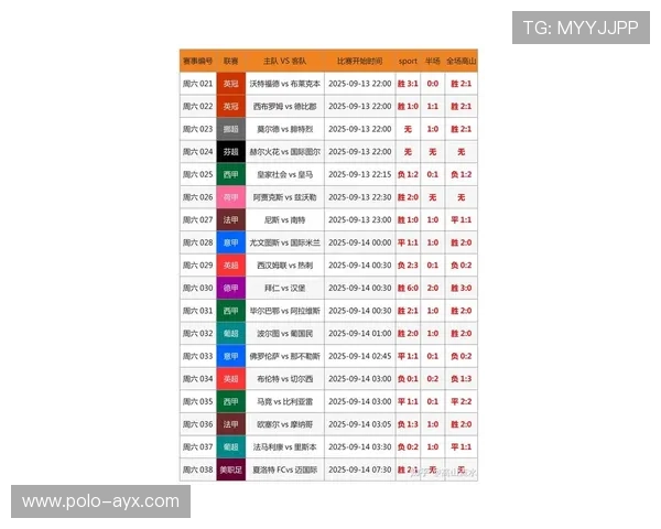足球星期一竞猜解析：深度分析本轮比赛热门球队走势及预测结果